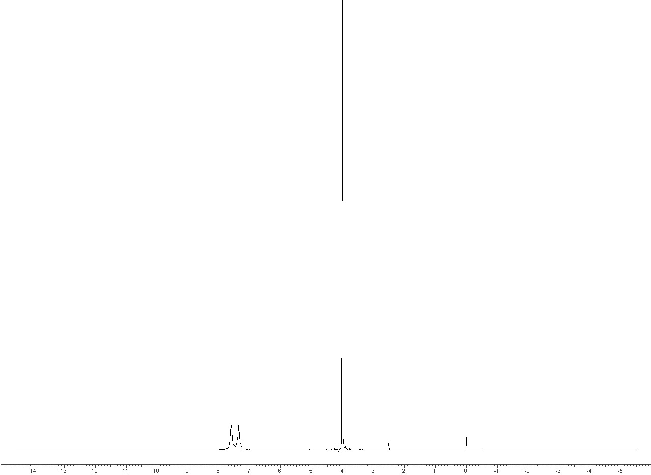 Спектр 1H ЯМР 2-хлорацетамида