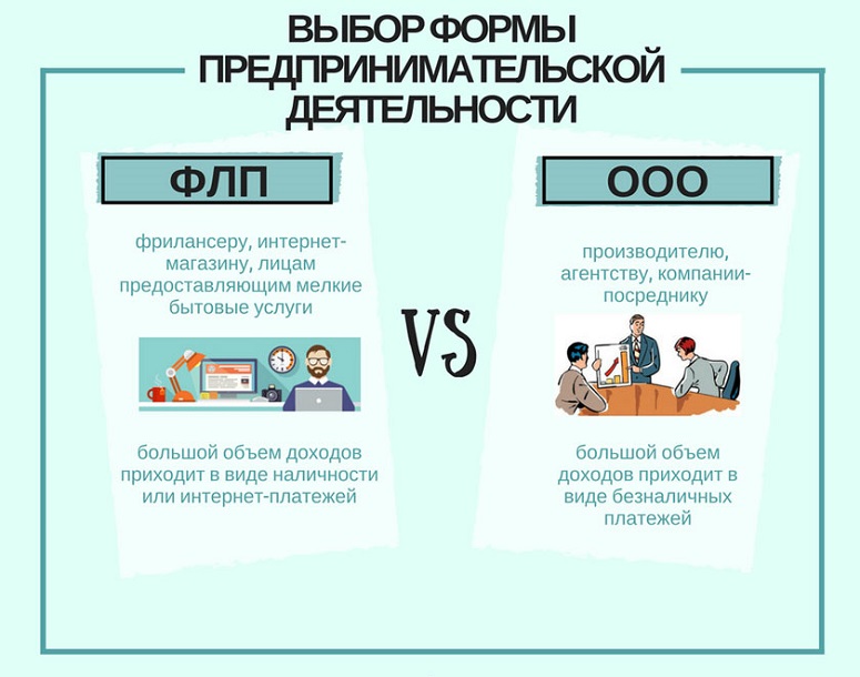 Как приходит доход. Формула предпринимательства. ФЛП. Виды фриланса в интернете для начинающих чайников. Физическое лицо предприниматель это он или оно.