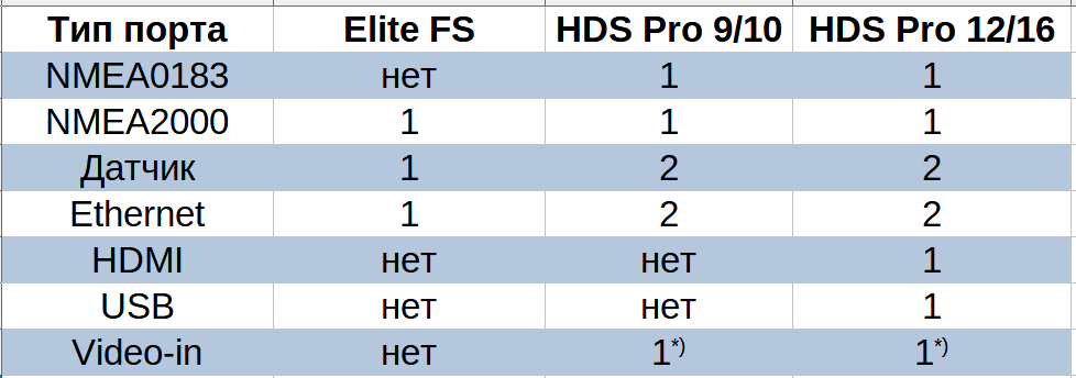 таблица_порты таблица_порты.png