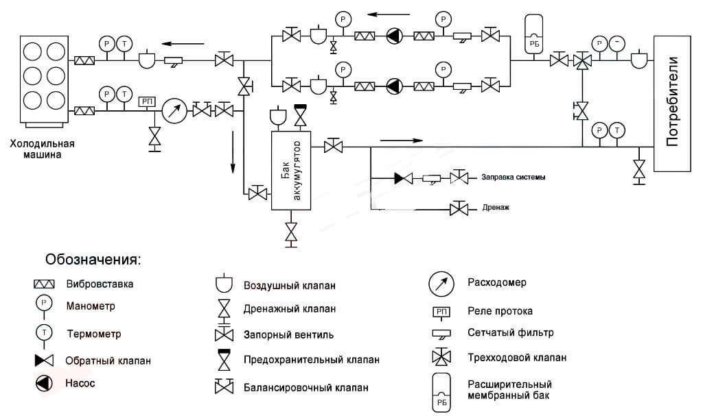 Фильтр воды обозначение на схеме