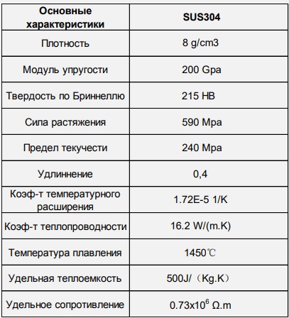 Основные физико-химические характеристики нержавейки SUS 304