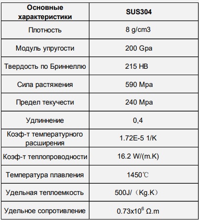 Основные физико-химические характеристики нержавейки SUS 304