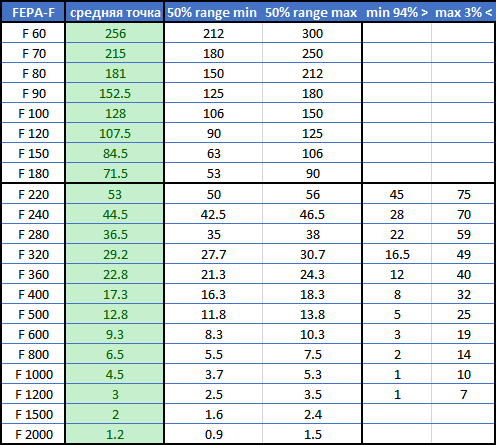 Таблица_FEPA-F.gif