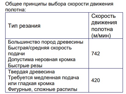 Jet ленточнопильный станок купить