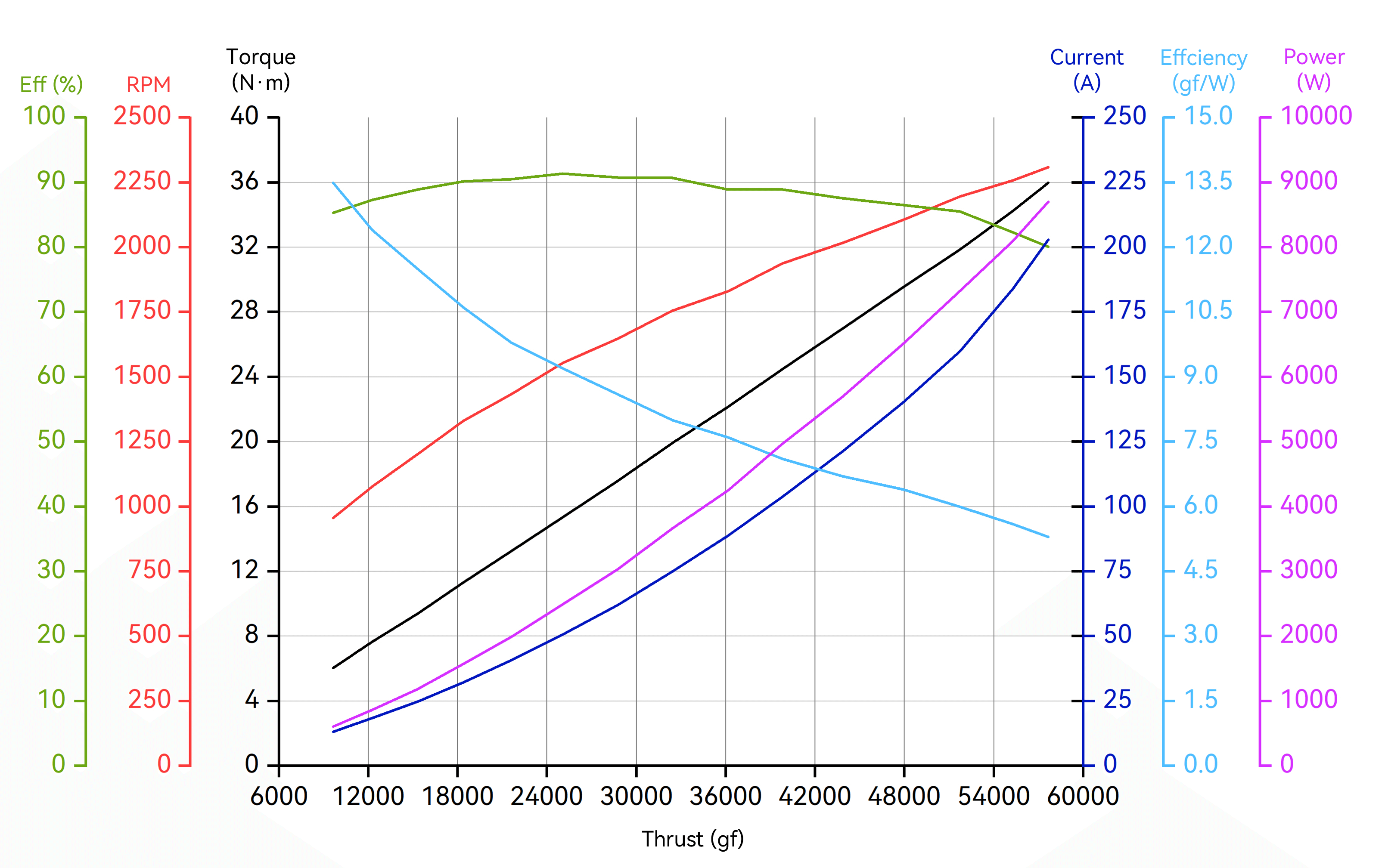 propeller-polimernyy-skladnoy-mf-5620-p-t-motor-para-04 propeller-polimernyy-skladnoy-mf-5620-p-t-motor-para-04.png