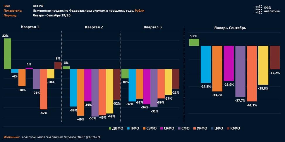 Индекс бизнес активности