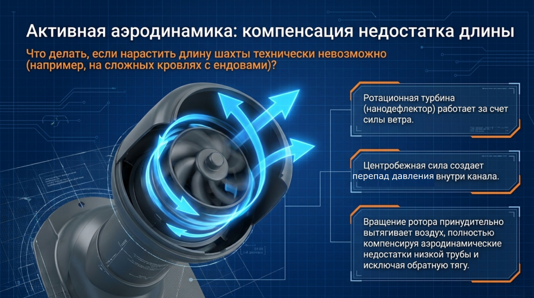 Ротационные дефлекторы, за счёт создания перепада давления внутри вентканла, эффективно компенсируют проблемы недостаточной высоты вентвыходов или ветровой тени