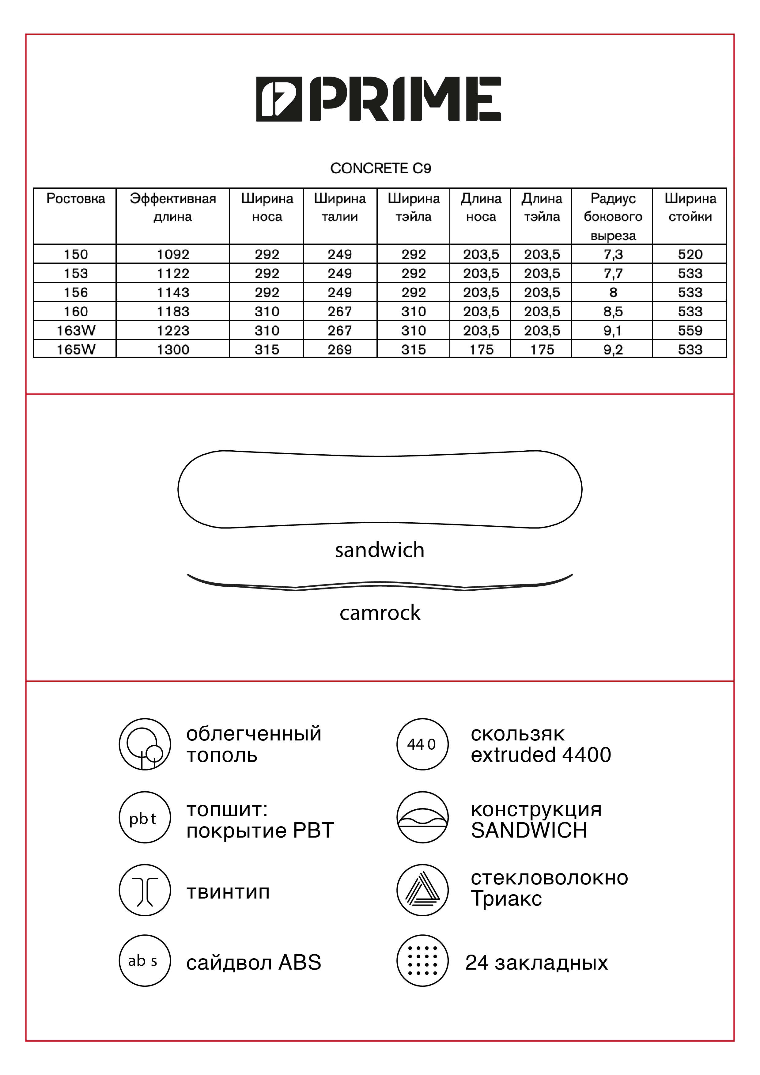 характеристики досок_Монтажная область 1-10.png