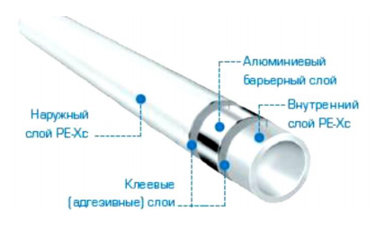 Конструкциия стабильной трубы Стаут