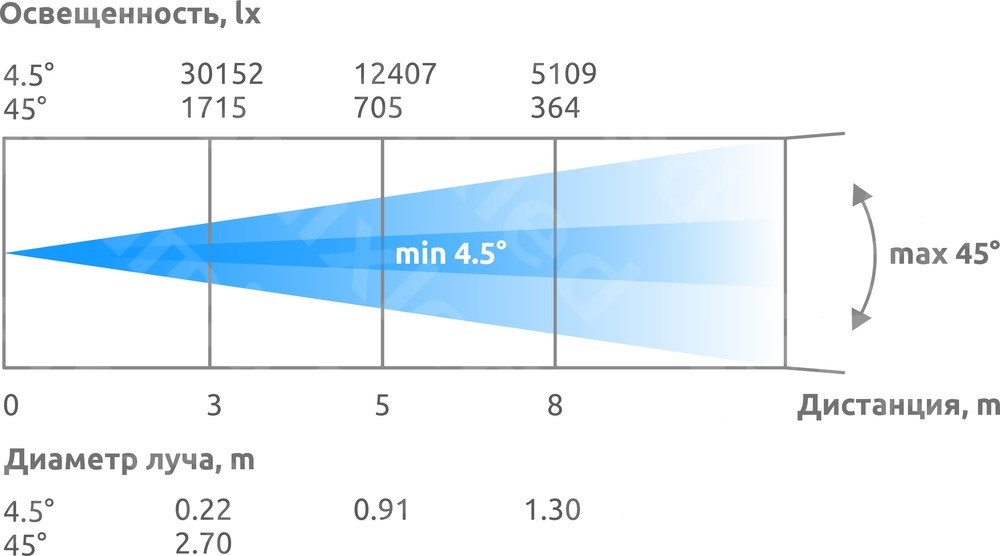 AMIXLED_ MINI_WASH_7x40_BEYE_PHOTOMETRY.jpg