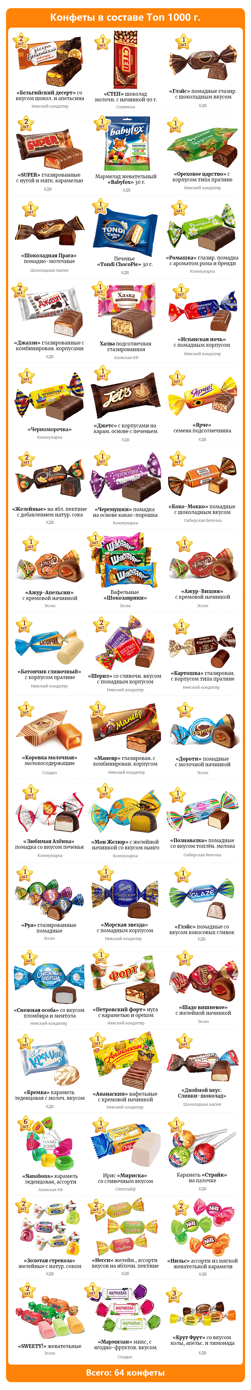 konfety-v-novogodnem-podarke-top-1000g.png