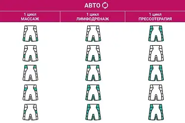 Схема накачки антицеллюлитных шорт WelbuTech