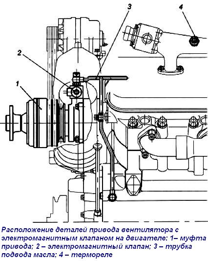 Ямз 236 схема привод вентилятора