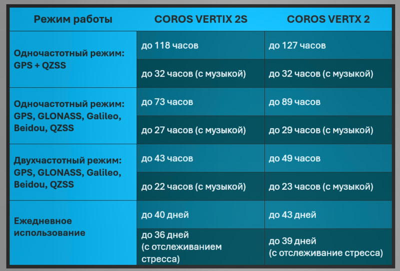Сoros-Vertix-2s-obzor-78.jpg