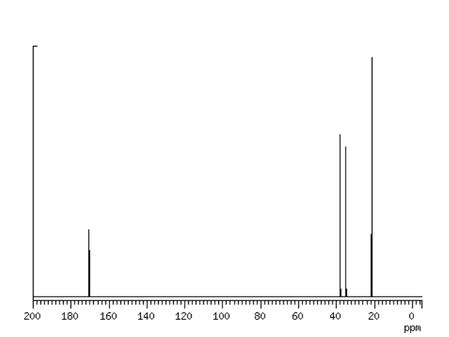 спектр диметилацетамид