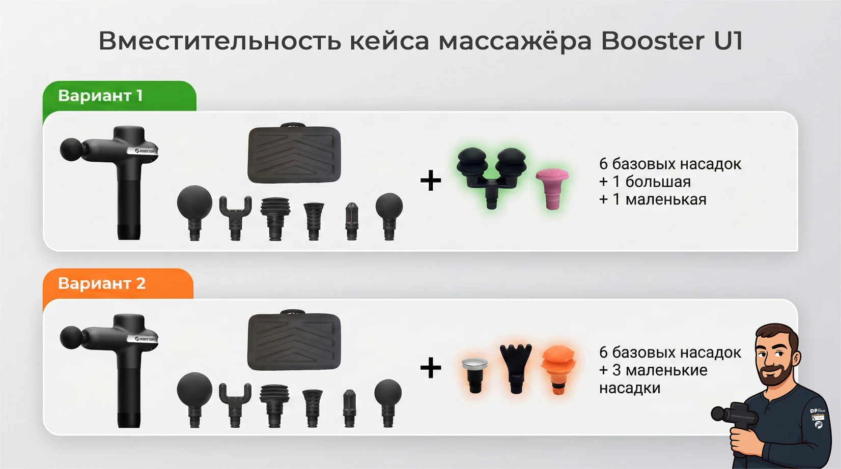 Вместимость кейса перкуссионного массажёра Booster U1