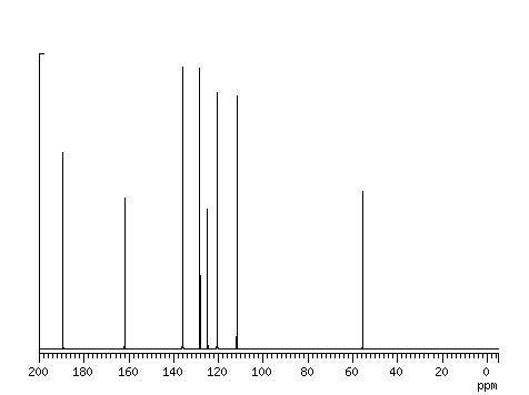 Спектр 13С ЯМР 2-метоксибензальдегида