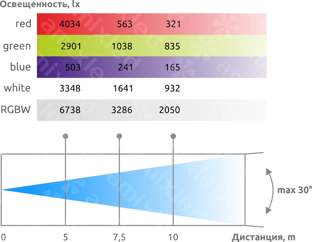 AMIXLED_WASH_K25_PHOTOMETRY AMIXLED_WASH_K25_PHOTOMETRY.jpg
