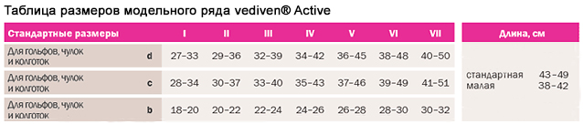 Таблица подбора размеров mediven active