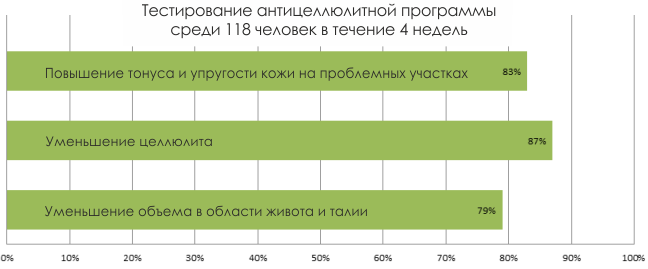 тестирование_антицеллюлитной_програамы.png