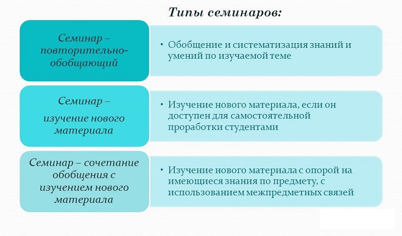 План проведения семинарского или практического занятия с использованием активных форм обучения