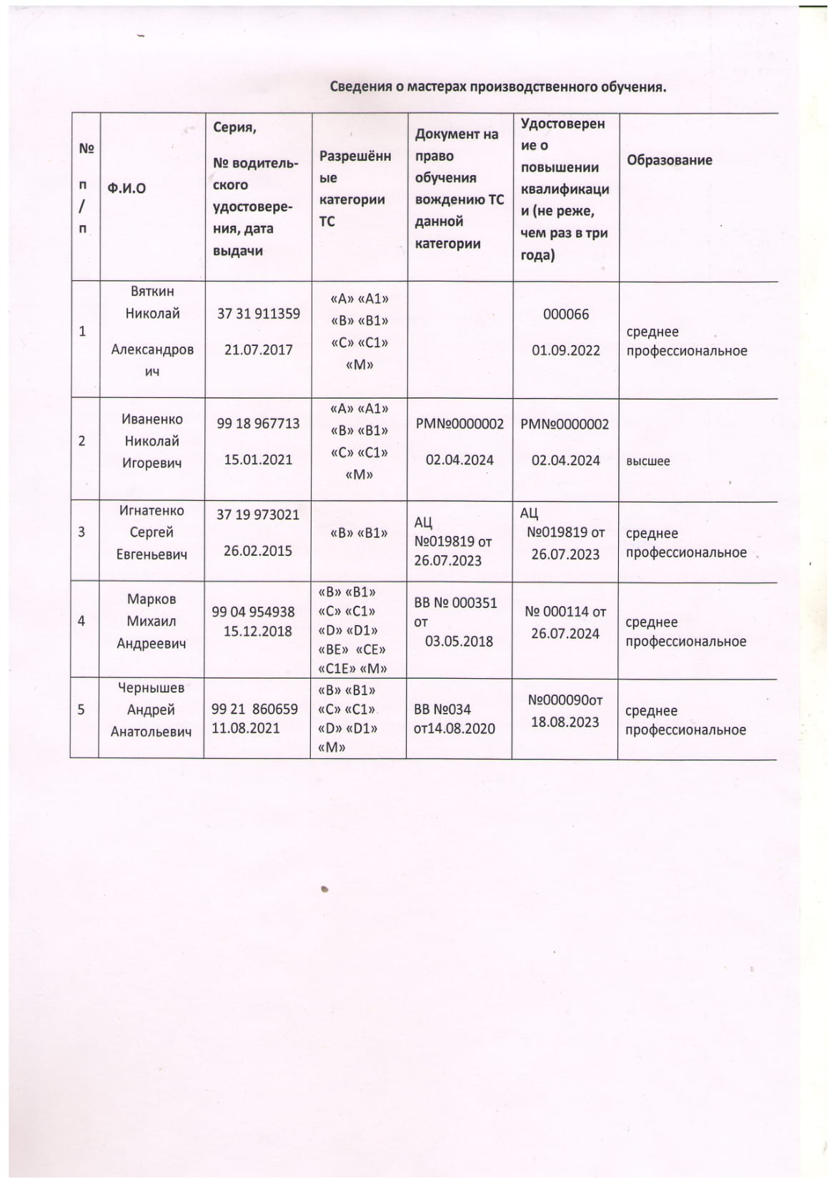 сведения о масткерах производственного обучения-1.jpg