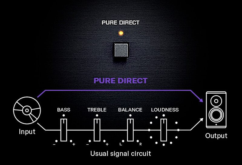 Стерео-ресивер Yamaha R-N800A