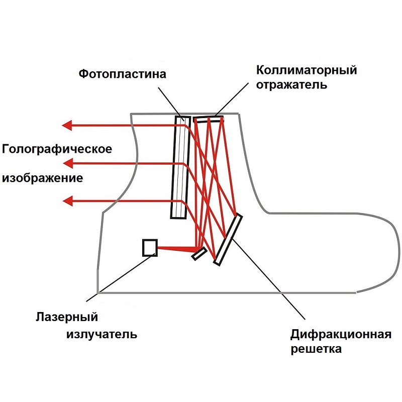 Устройство_коллиматора_Эотек.jpg