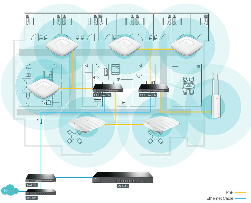Структура wi fi сети