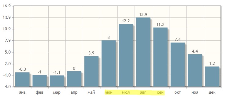 Температура воды на Камчатке