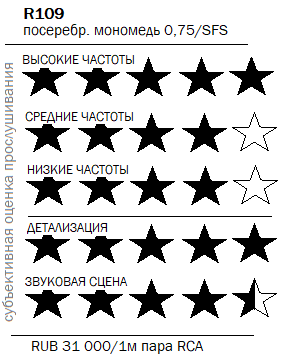 R109-test.png