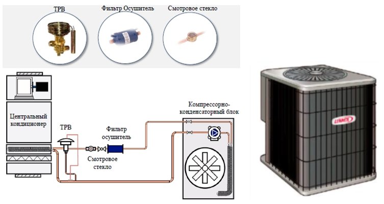 Компрессорно конденсаторный блок схема