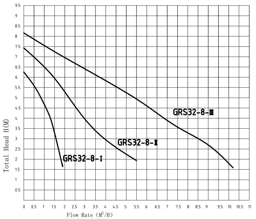 32 8. Pumpman grs32/8. Pumpman насос Pumpman grs32/8. Насос GRS 32/8. Циркуляционный насос Pumpman grs32/4.