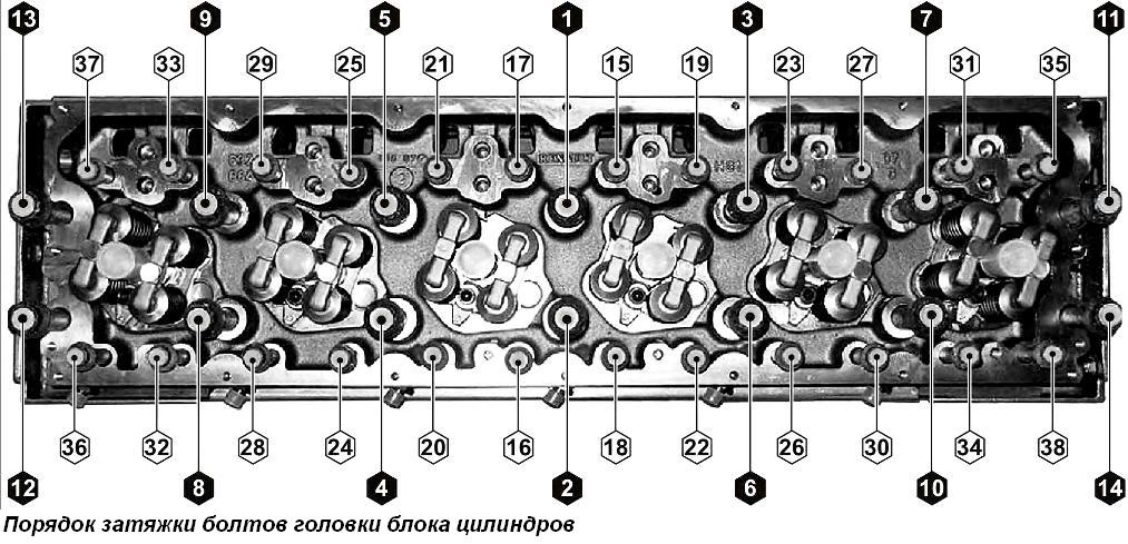 Схема затяжки головки блока цилиндров