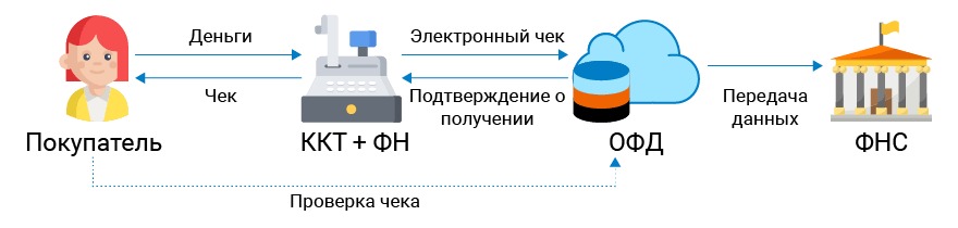 cee-off-and-online-sales-registers.jpg