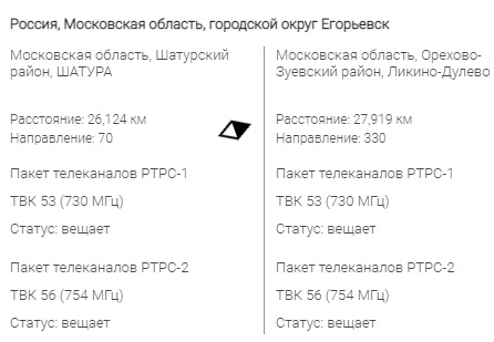 Куда направить антенну для приема цифрового телевидения в Московской области