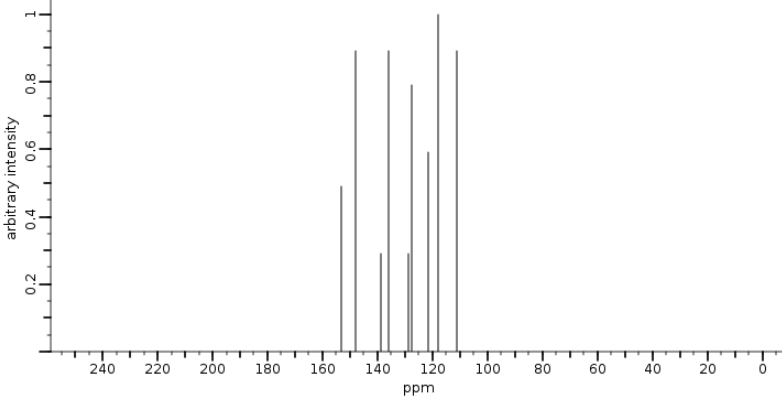 Спектр 13С ЯМР 8-оксихинолина