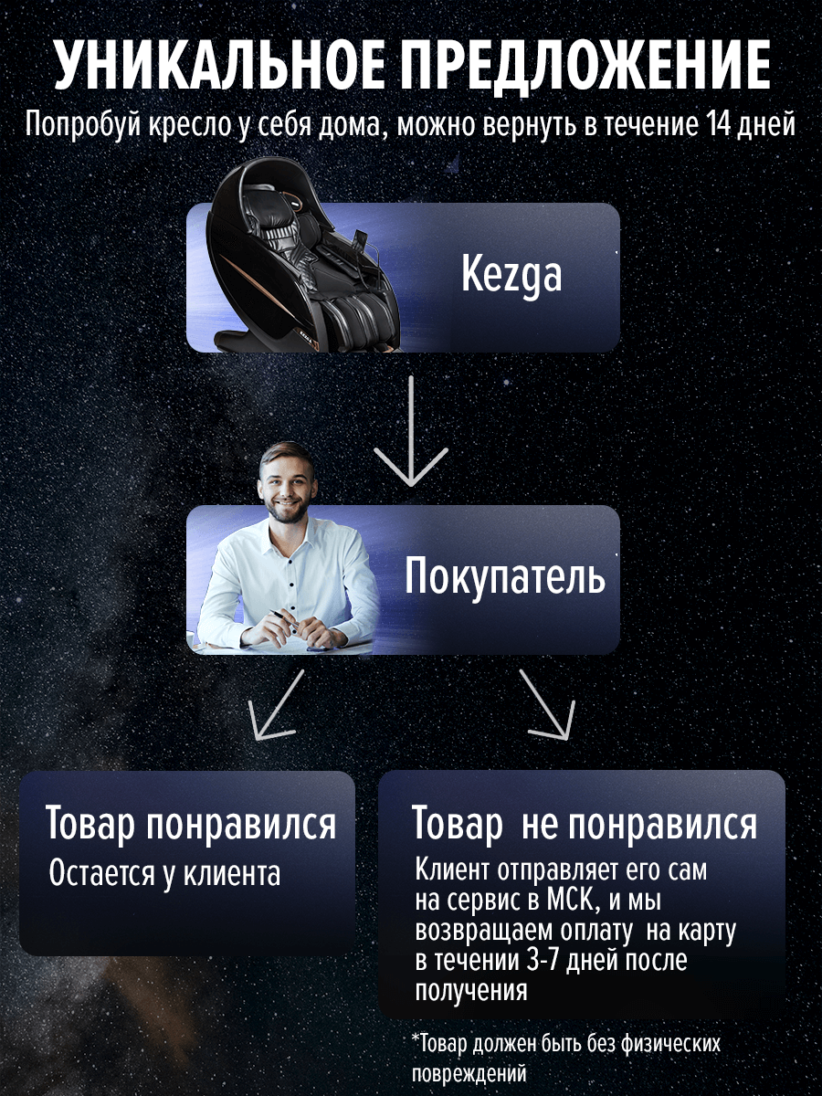 Kezga Chair - купить массажное кресло премиальное