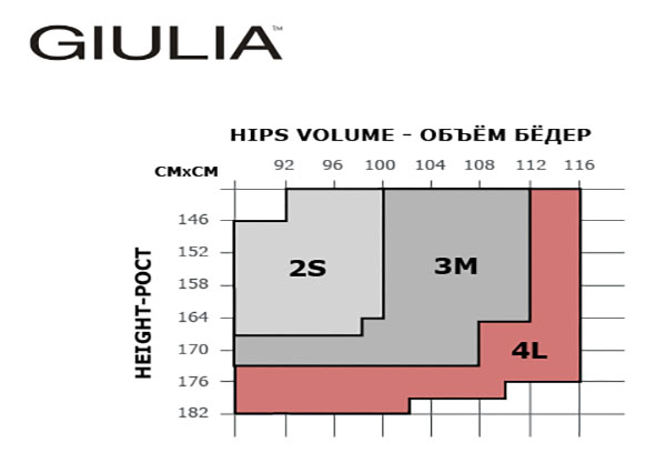 Таблица размеров женских колготок Giulia