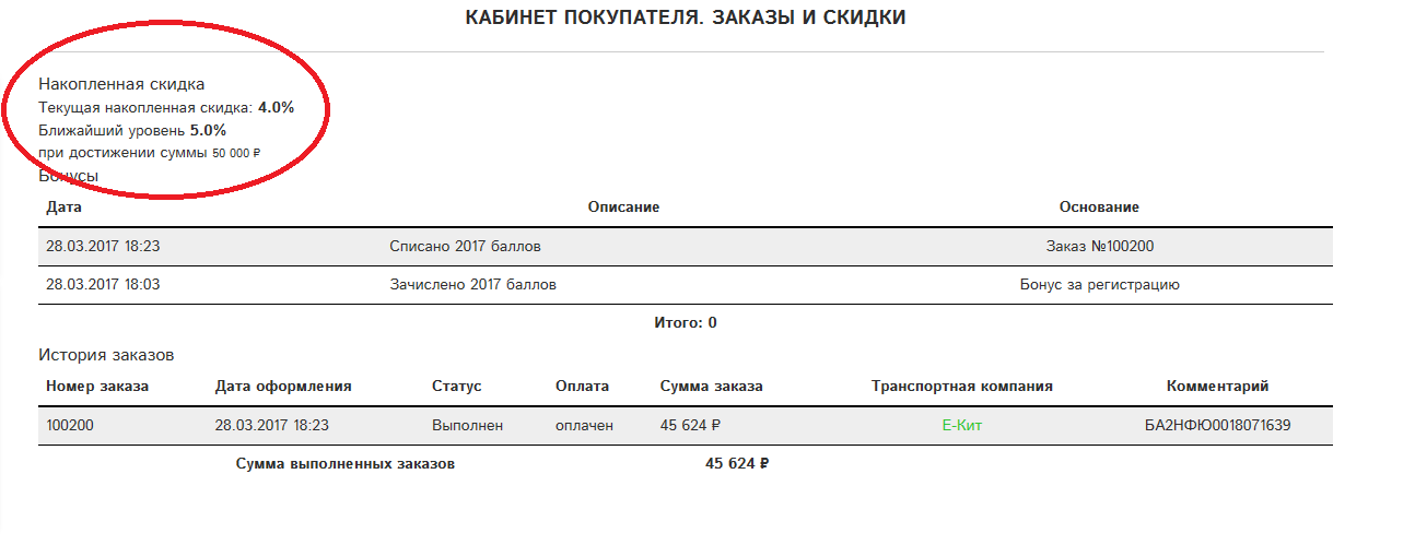 Малиновка: накопительные скидки