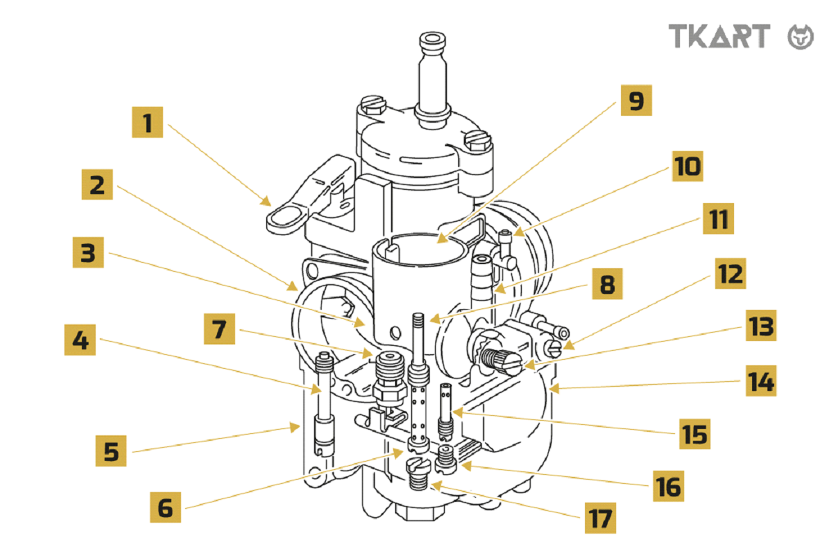 Поплавковый карбюратор (TKART)