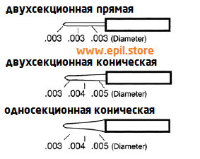 Равномерный диаметр иглы