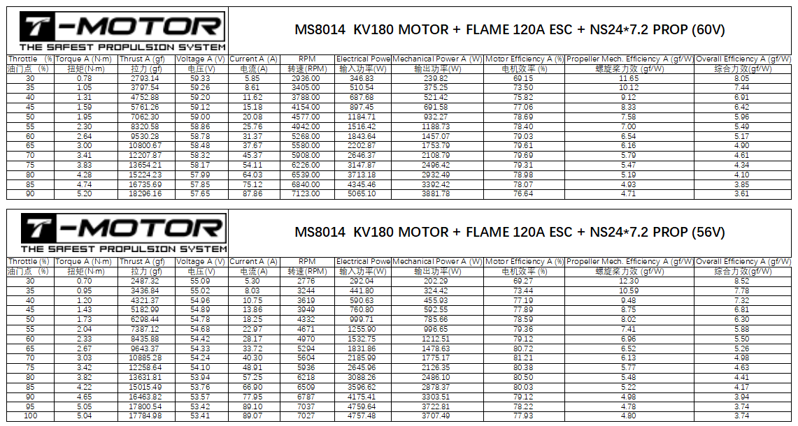 t-motor-ms8014-kv180-07.png