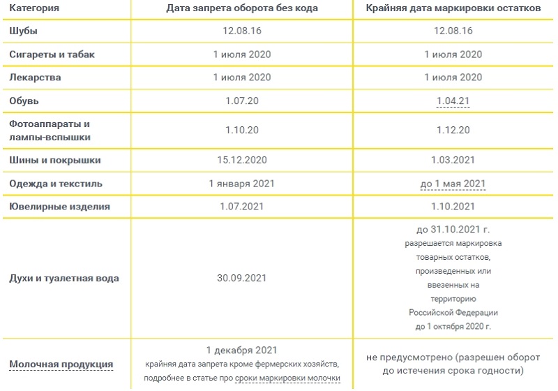 Платная маркировка одежды и товаров легкой промышленности станет обязательной с 2023 года