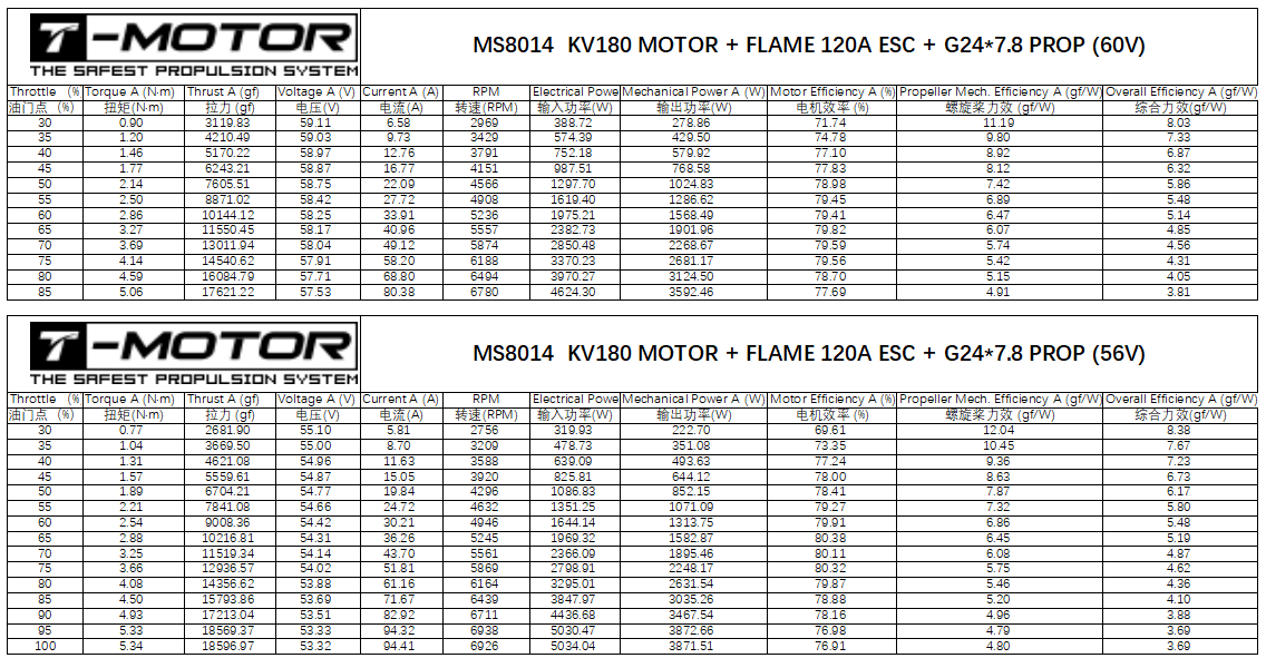 t-motor-ms8014-kv180-08.png