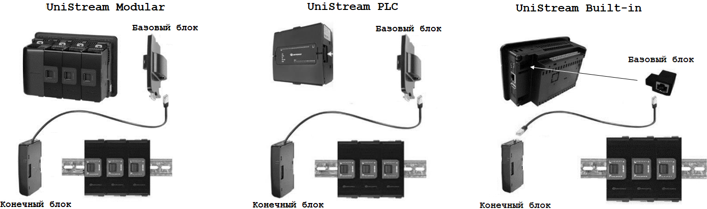 Схема подключения локального адаптера для Unitronics UniStream