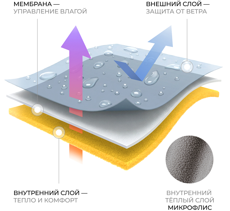 что такое softshell?