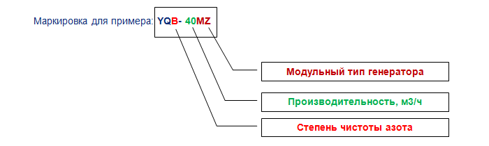 Расшифровка модельного ряда модульных генераторов азота
