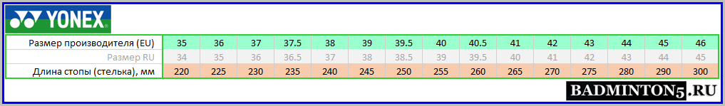 Таблица размеров кроссовок YONEX  (размерная линейка)