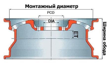 диск на колесо